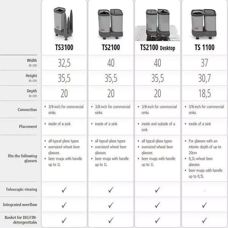 Limpiavasos Delfin TS 2100