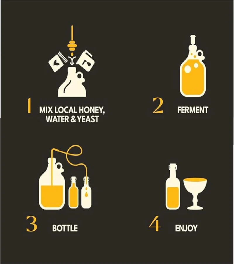 1 Gallon Mead Making Starter Kit