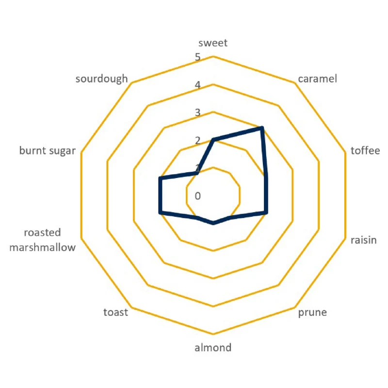 Caramel/Crystal Malt 60°L | Specialty Brewing Malt