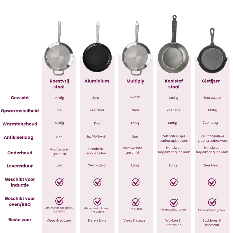 Set de cuisson Blackwell - en fonte - Cook & Grill - 25 cm - 4 pièces