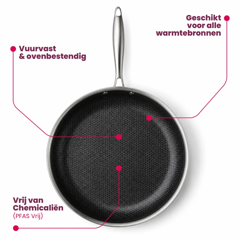 Batterie de cuisine Cookinglife HexaCook hybride 4 pièces - Wok ø 28 cm + poêles ø 20, 24 & 28 cm - ANTI-ADHÉSIF - compatible avec toutes les sources de chaleur - revêtement antiadhésif en céramique