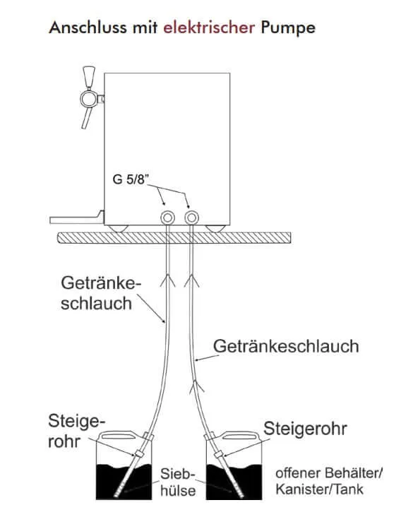 Selbach Glühweinzapfanlage Vulcano II EP OTHG 105 (2-leitig)
