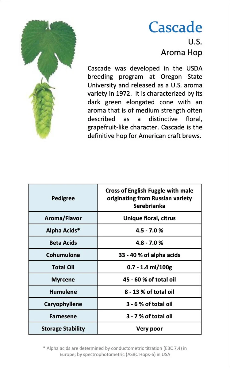 Cascade Hops