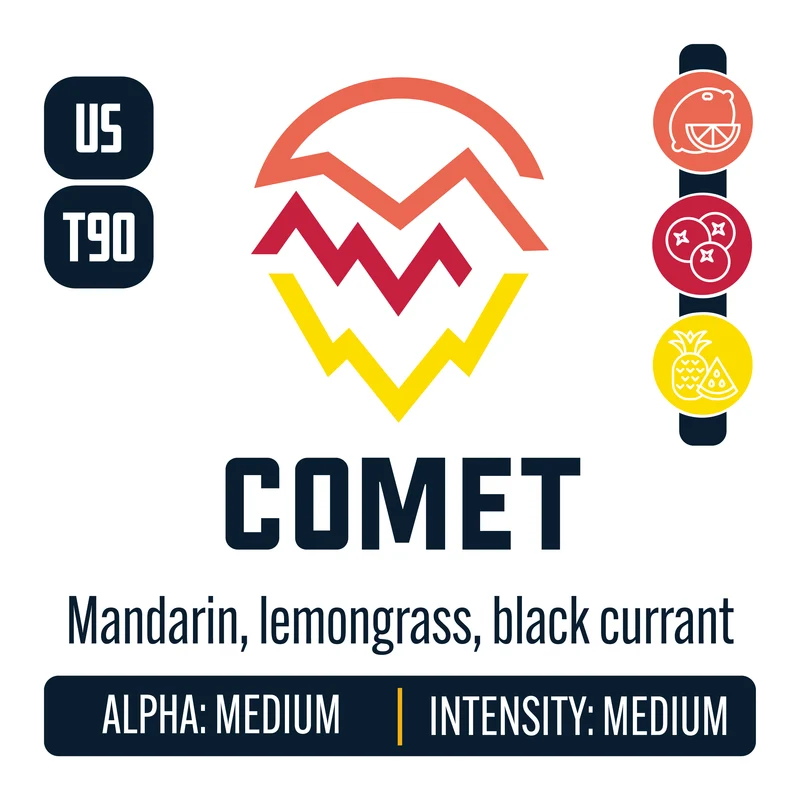Comet Hops