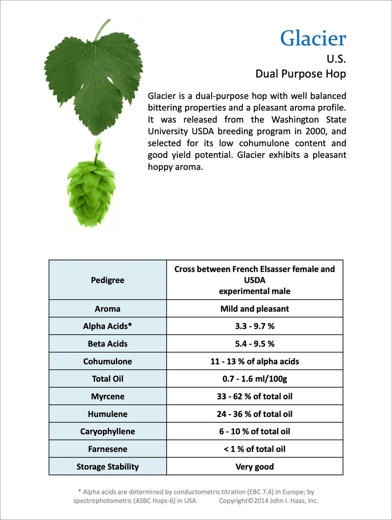 Glacier Hops