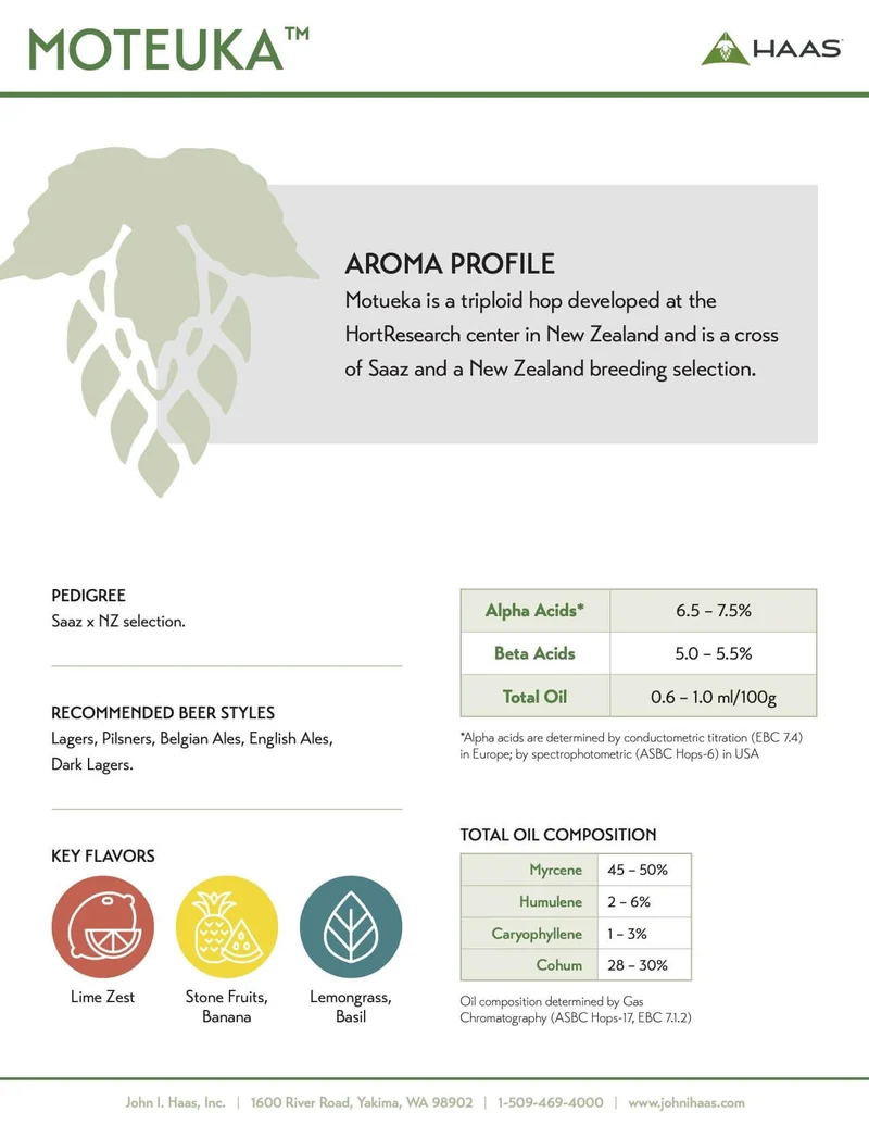 Motueka Hops