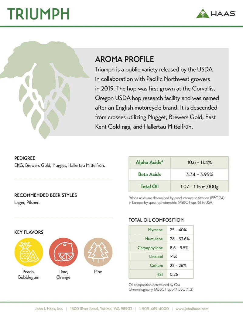Triumph Hops