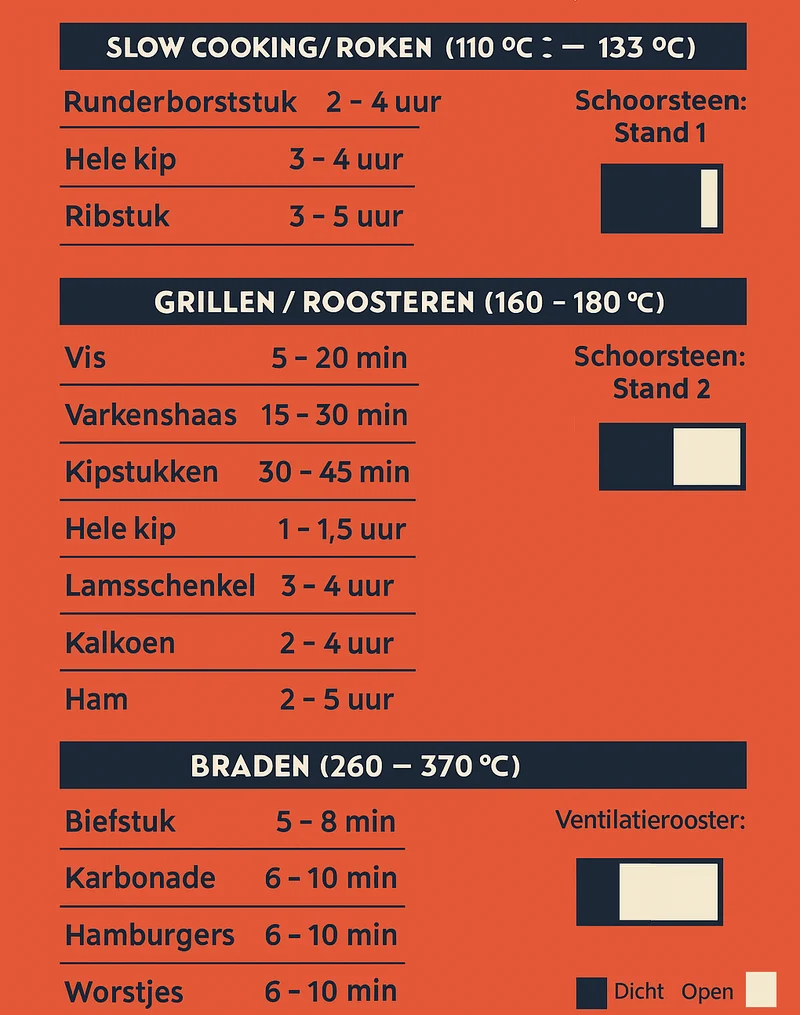 Barbecue Kamado GrillX - Barbecue au charbon de bois - Kamado - Ø 27 cm